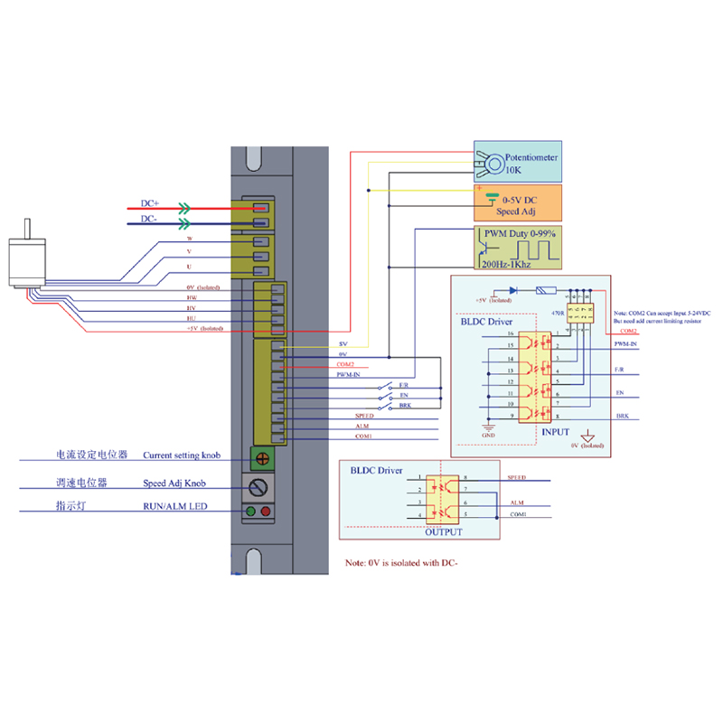 世马科技36-80V直流无刷电机有感驱动器开环|闭环|电流|速度控制
