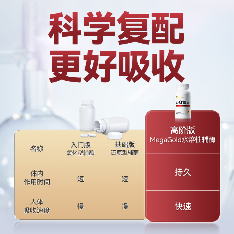 MegaGold辅酶q10美国原装进口心脏保健品水溶性官方旗舰店营养品